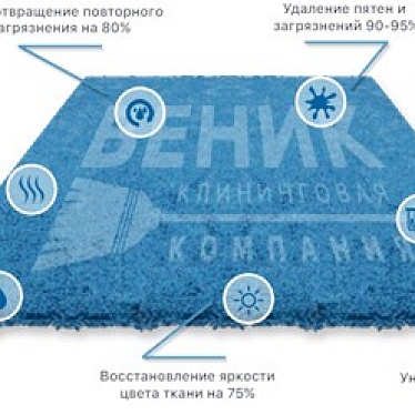 Клининговая компания "Веник"