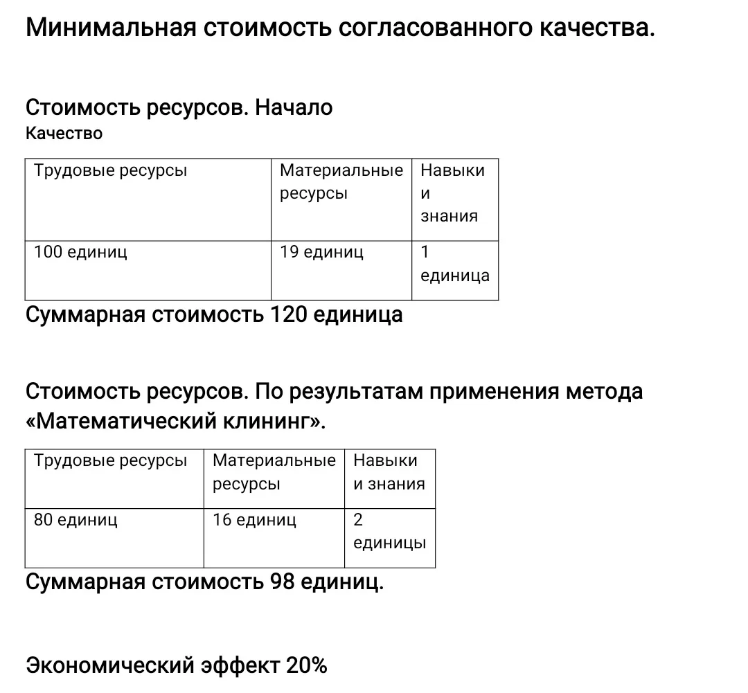 Цель применения метода «Математический клининг».