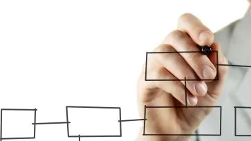 Глава 4. Планирование